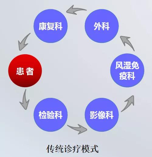 成都西部痛风风湿医院