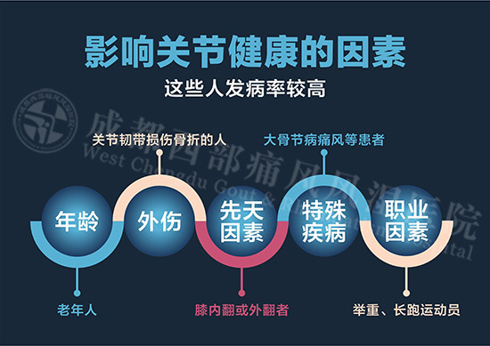 世界关节炎日,99元关节普查周早发现早治疗
