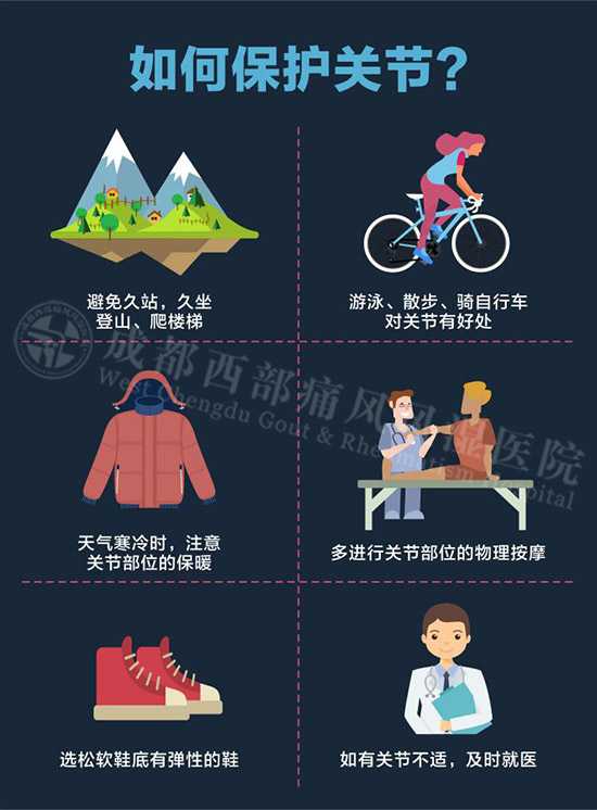 世界关节炎日,99元关节普查周早发现早治疗