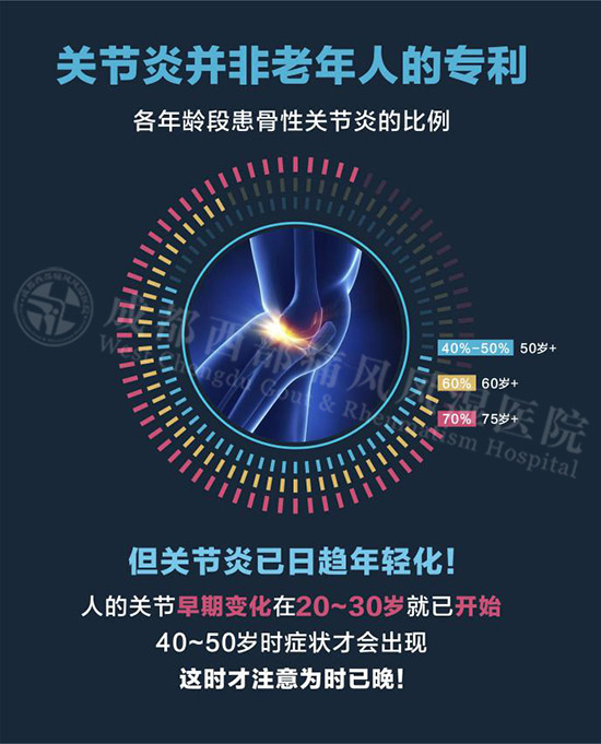世界关节炎日,99元关节普查周早发现早治疗