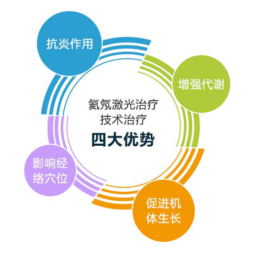 氦氖激光治疗技术